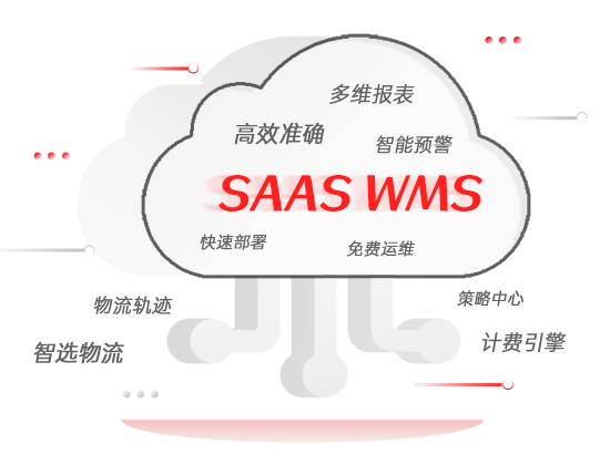 SaaS-WMS倉儲系統